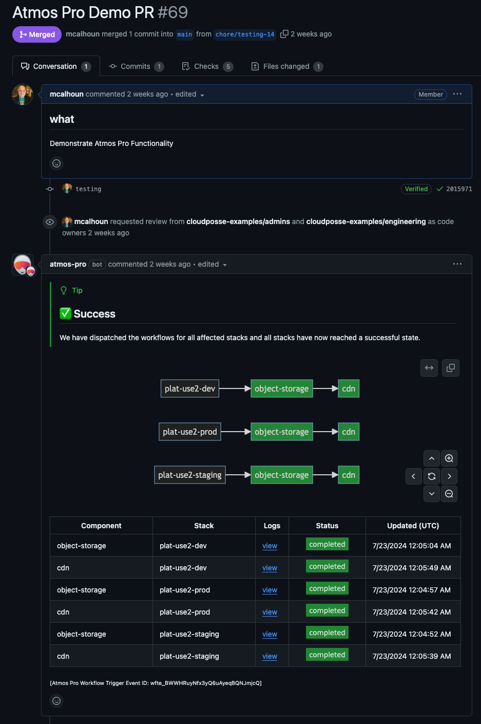 Status Reporting